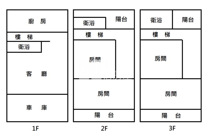 內埔工業區車庫透天房屋室內格局與周邊環境