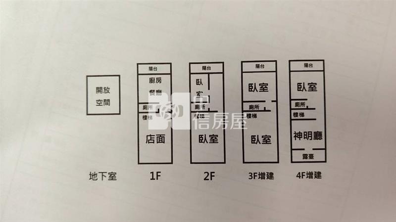 中壢青果市場透店房屋室內格局與周邊環境