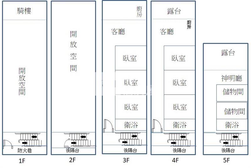 新生路金店面房屋室內格局與周邊環境