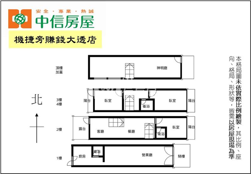 機捷旁賺錢大透店房屋室內格局與周邊環境