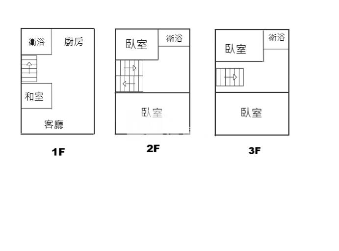 河濱公園雙學區低總價透天房屋室內格局與周邊環境