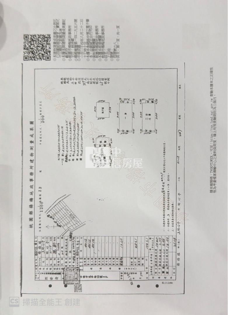 楊梅田園風光｜低總價透天房屋室內格局與周邊環境