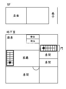 專-發財屋房屋室內格局與周邊環境