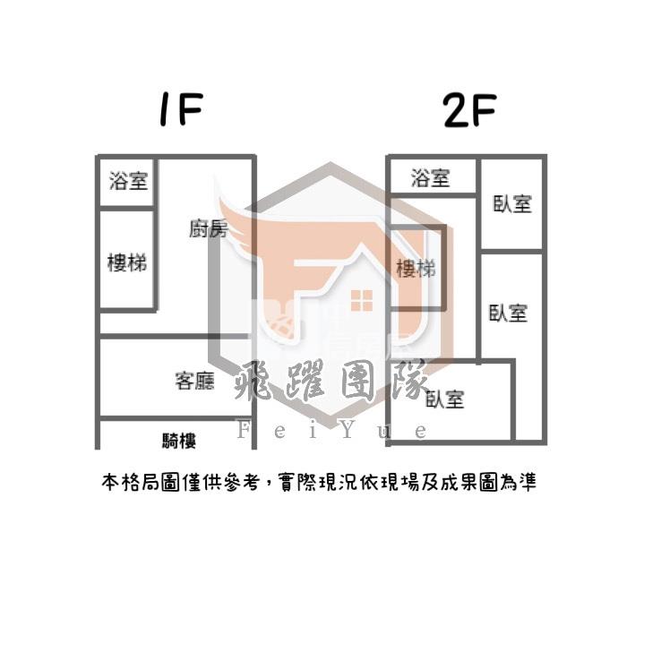 B桃園龜山萬壽路低總價透天厝房屋室內格局與周邊環境