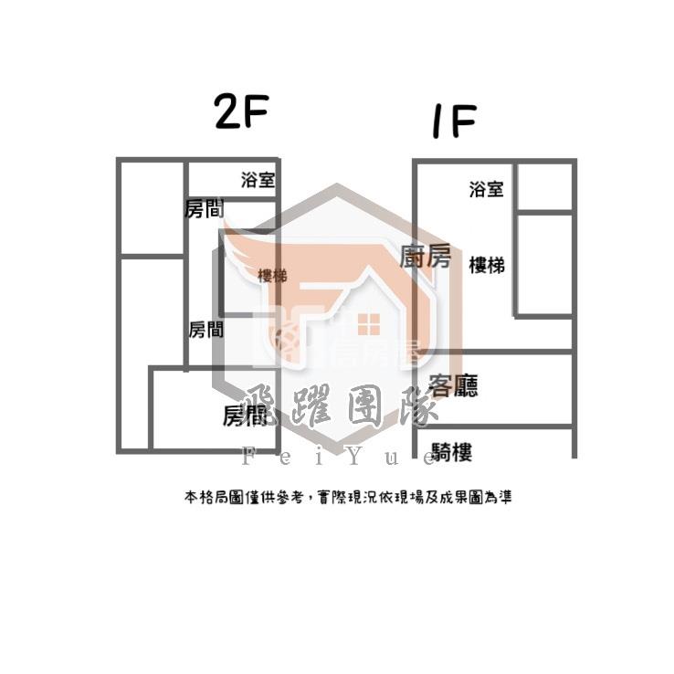 A桃園龜山萬壽路低總價透天厝房屋室內格局與周邊環境