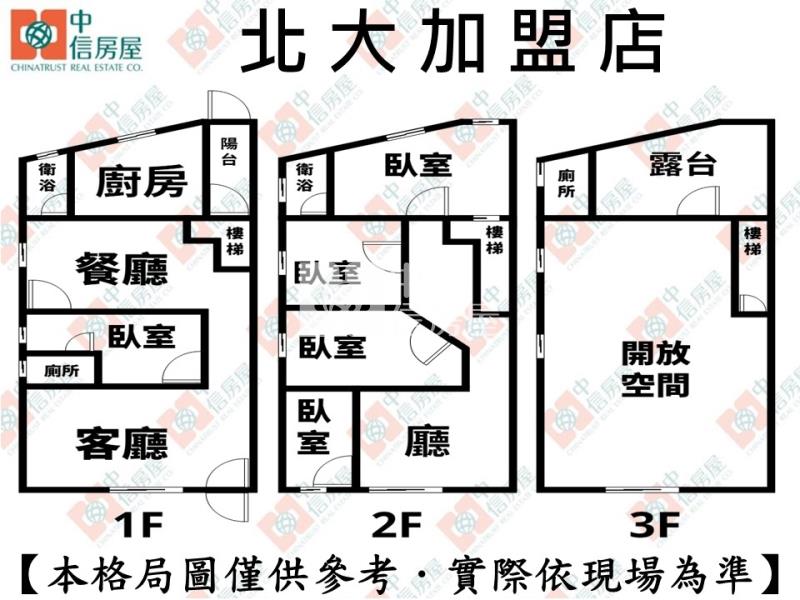 火車站商二大地坪透天房屋室內格局與周邊環境