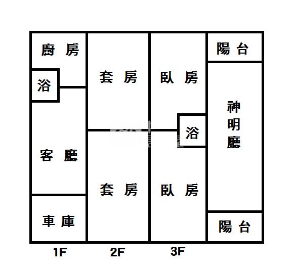 東區忠孝路星巴克旁透天房屋室內格局與周邊環境