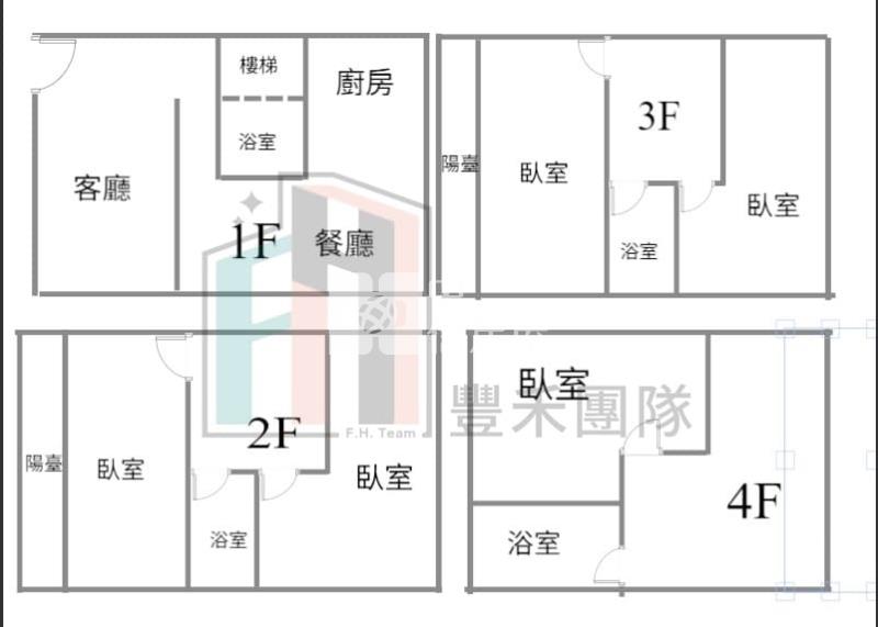 【豐禾】親友專新竹三民國小旁學區房房屋室內格局與周邊環境