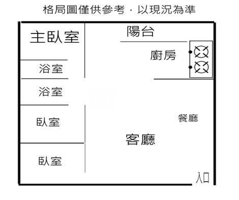 三期輕齡全新三房美廈-2房屋室內格局與周邊環境