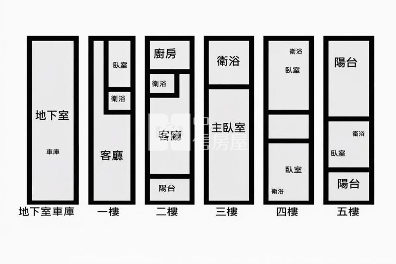 【收租、自住】傳世御苑 五房+雙車位別墅(中信卓越團隊)房屋室內格局與周邊環境