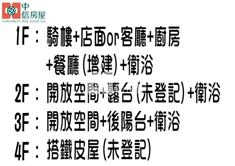 樂群國小騎樓透天正3樓店住房屋室內格局與周邊環境