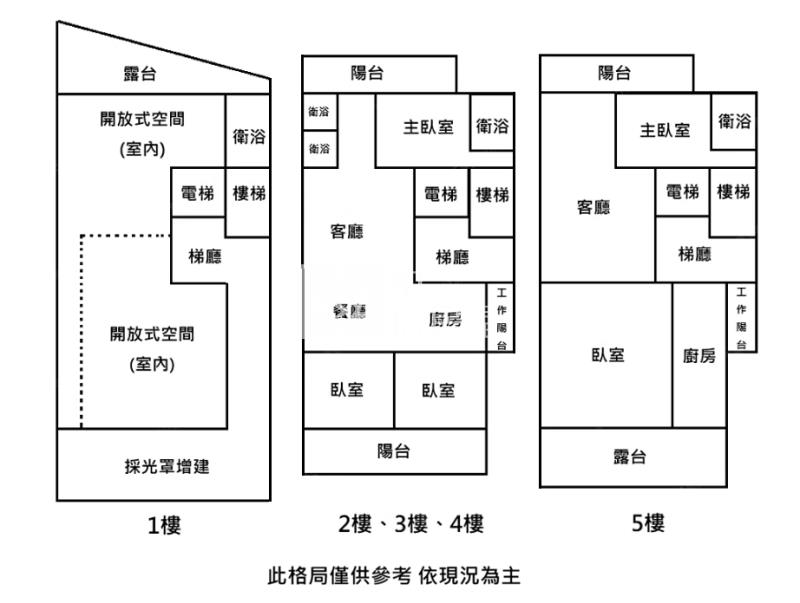 【神馬】近好市多20米大道企業總部大面寬店住房屋室內格局與周邊環境