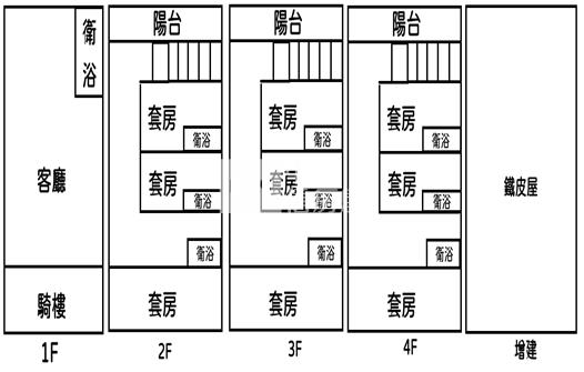 南州-金站雙併房屋室內格局與周邊環境