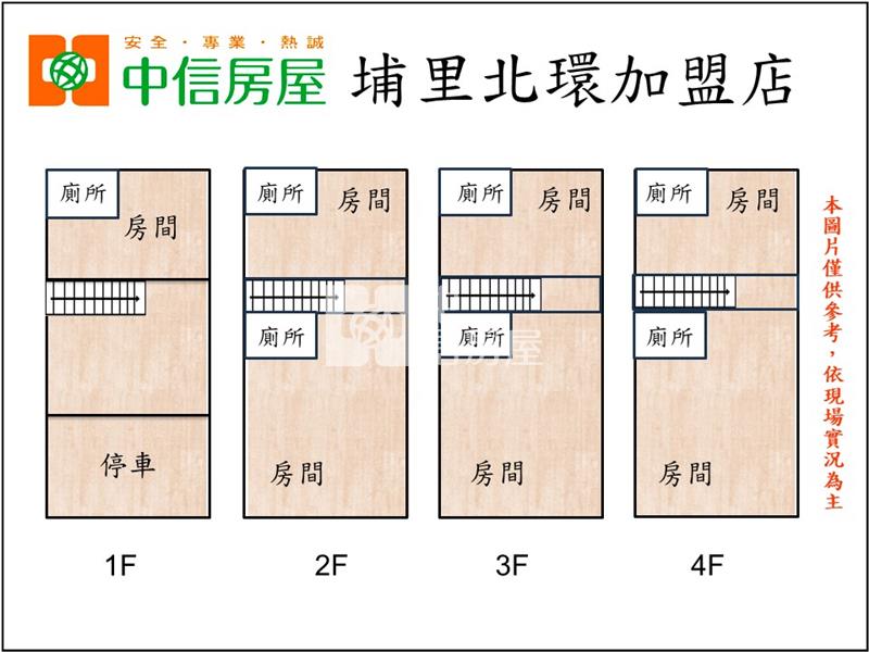 北環套房房屋室內格局與周邊環境