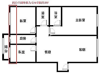 宜誠高峰會/精美三房/稀有釋出房屋室內格局與周邊環境