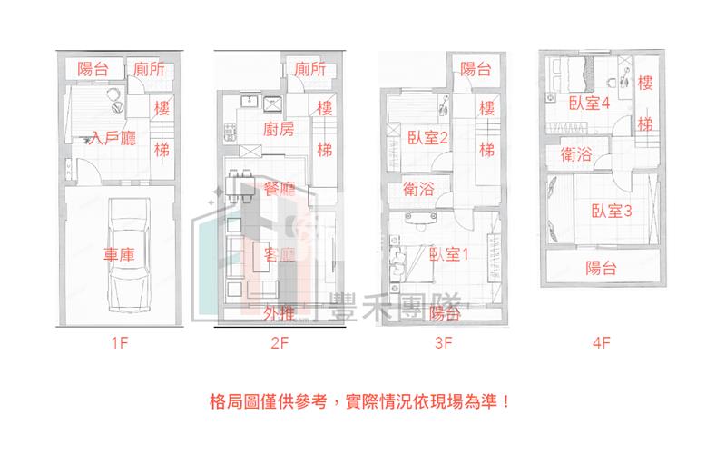 【豐禾】親友專-觀音向陽那荷新屋齡精美透天房屋室內格局與周邊環境