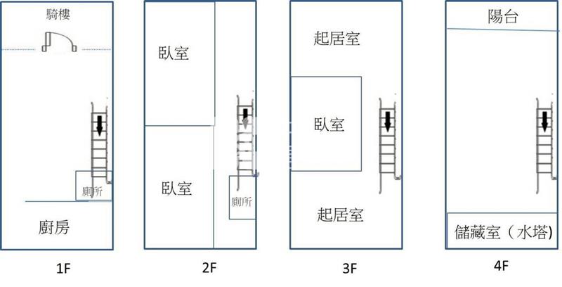 平鎮大勇街整新透天房屋室內格局與周邊環境