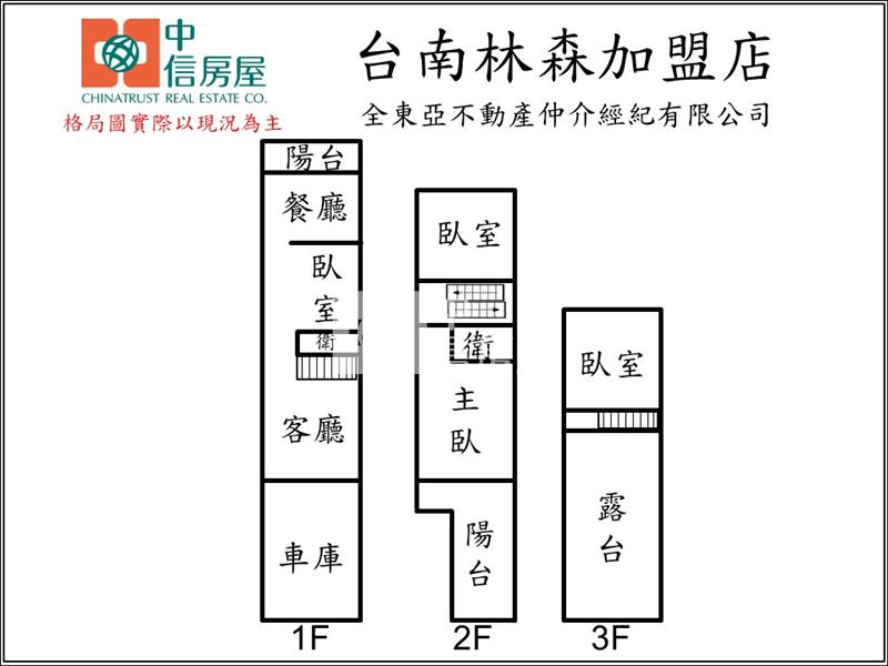 南區面公園朝南孝親美車墅房屋室內格局與周邊環境