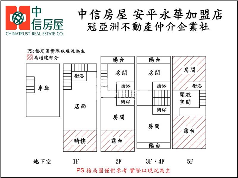 安平五期市政府包租公透天店住房屋室內格局與周邊環境