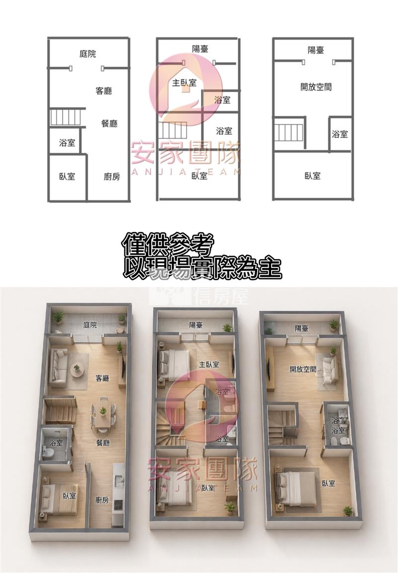 【安家】南勢重劃區前院停車透天房屋室內格局與周邊環境