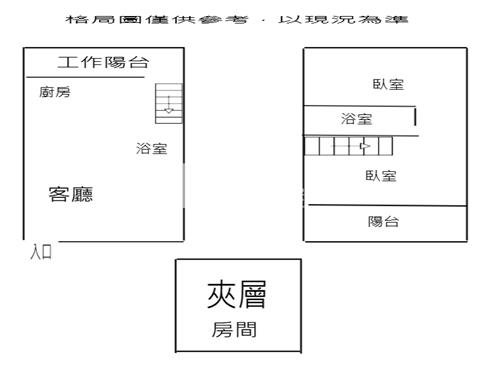忠孝整新1+2車位美廈房屋室內格局與周邊環境