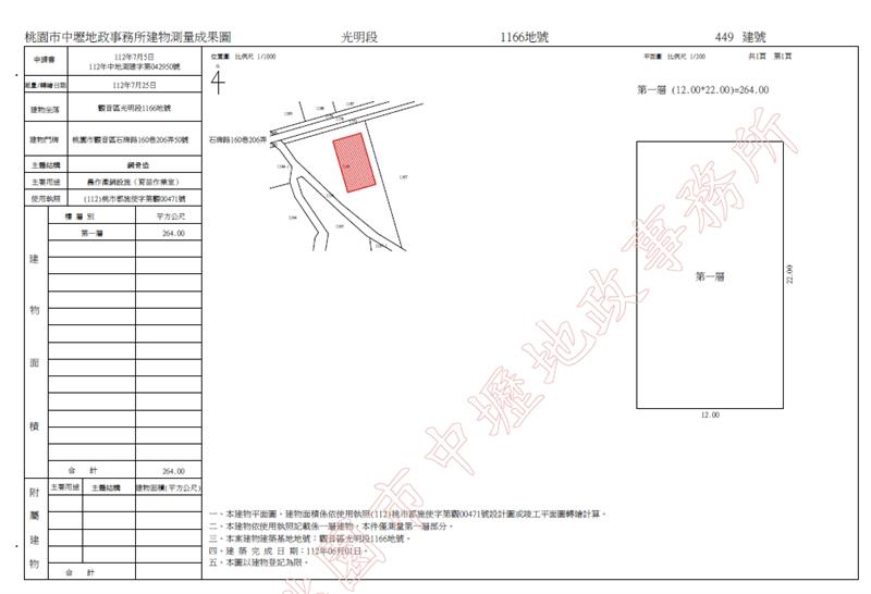 近觀音高中【育苗室】房屋室內格局與周邊環境