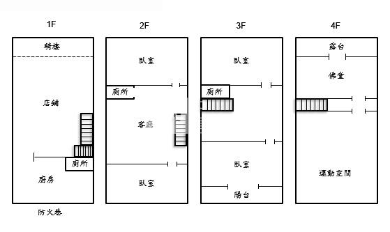 專-近永康國中透天店住房屋室內格局與周邊環境