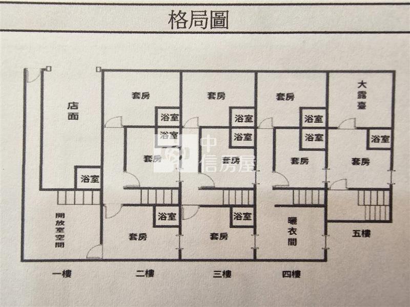 正大成路店住房屋室內格局與周邊環境