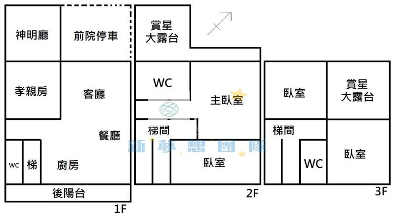 【新夢想】新富車站田園孝親美透天房屋室內格局與周邊環境