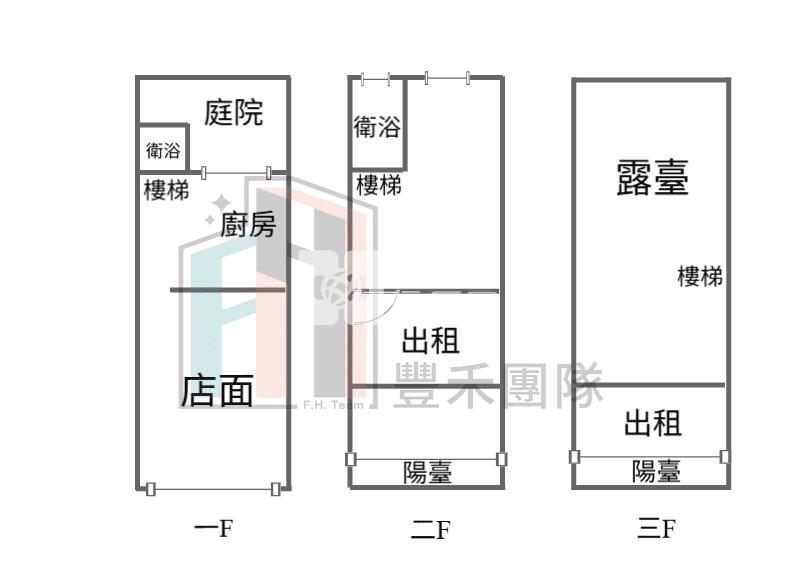 【豐禾】獅子林八米路收租透店房屋室內格局與周邊環境