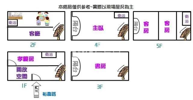 台南裕農路北歐風花園雙車位店墅房屋室內格局與周邊環境
