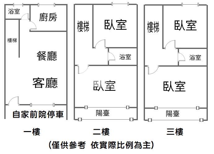 【新世紀】新屋高中低總價美透天(前院停車)房屋室內格局與周邊環境