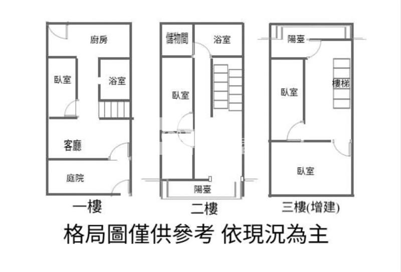 近中壢家樂福.未來體育園區低總價透天房屋室內格局與周邊環境