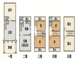 頭份中山路店住房屋室內格局與周邊環境