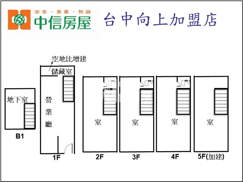 正太原路透天店面房屋室內格局與周邊環境