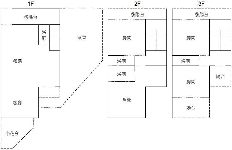 中壢樂天桃園棒球場/芭里國小/A19至A20大地坪透天房屋室內格局與周邊環境