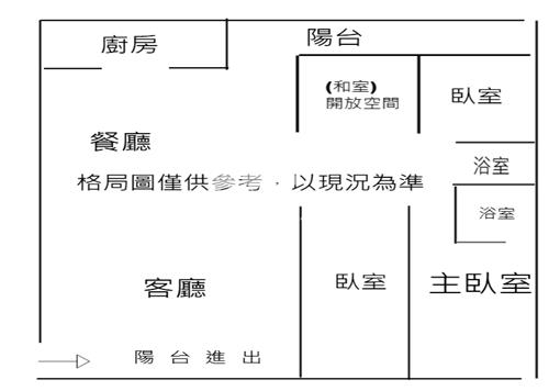 榮總大四房平車美廈房屋室內格局與周邊環境