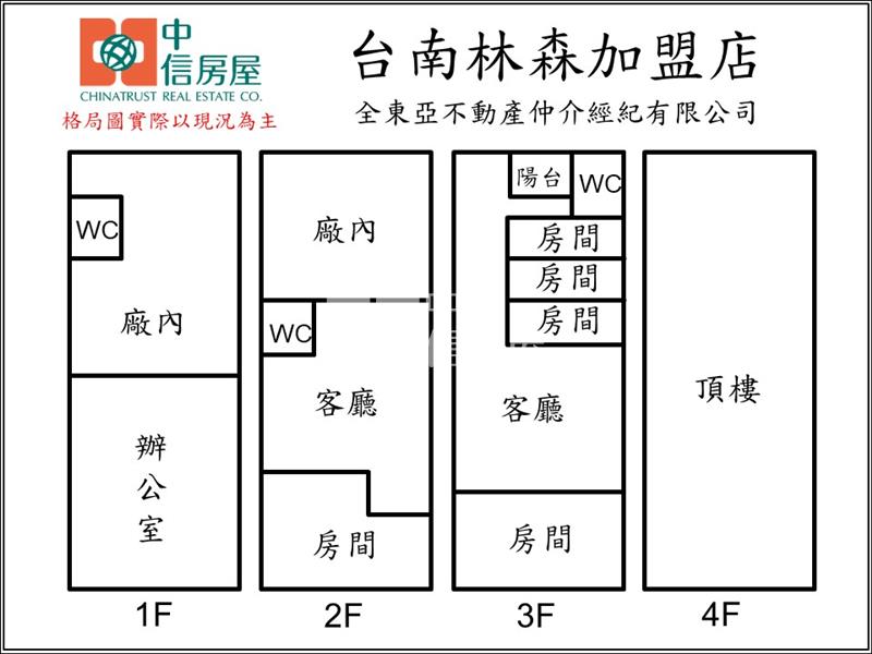 永康區南應大三角窗廠住辦大地坪透天房屋室內格局與周邊環境