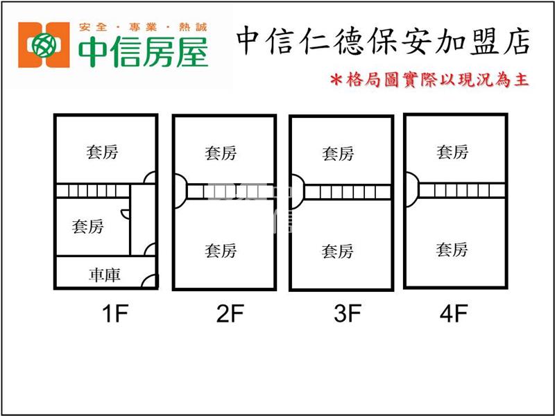 嘉藥核心8套房透天房屋室內格局與周邊環境