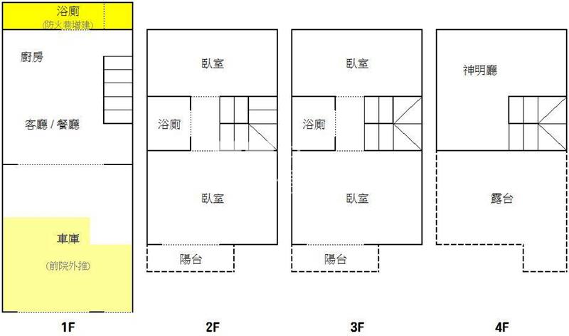 中壢山東國小近青埔透天房屋室內格局與周邊環境
