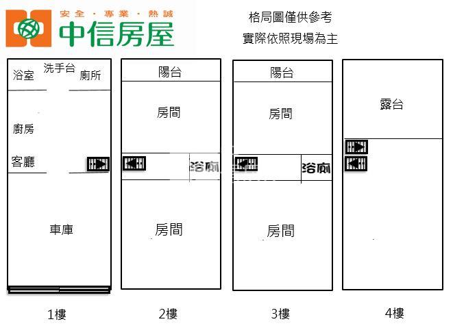 【新世紀】青埔山安路透天房屋室內格局與周邊環境