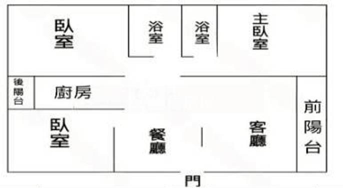 麗盛真鑽裝潢美3房+車位房屋室內格局與周邊環境
