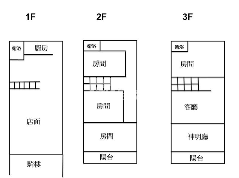德新店面房屋室內格局與周邊環境