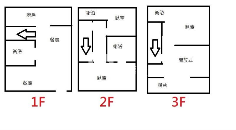 中壢華勛透天房屋室內格局與周邊環境