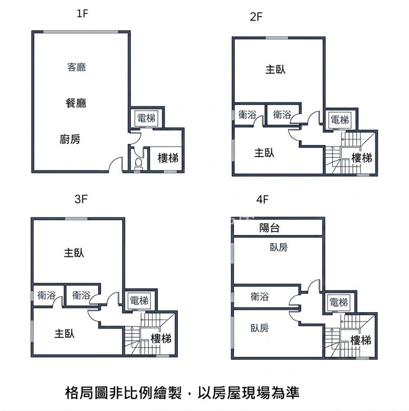 A19六房電梯透天房屋室內格局與周邊環境