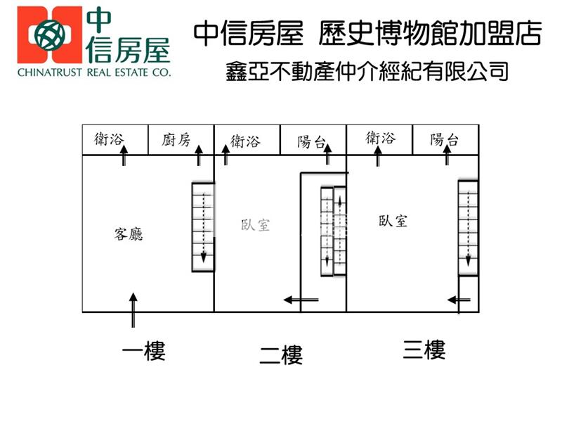 開元國小旁靜巷整新透天房屋室內格局與周邊環境