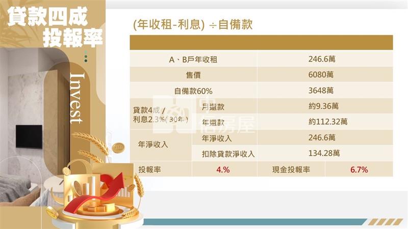14期水湳經貿高投報店面電梯13套房屋室內格局與周邊環境