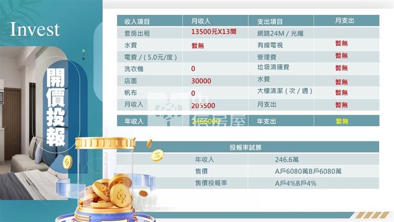 14期水湳經貿高投報店面電梯13套房屋室內格局與周邊環境