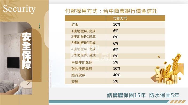 14期水湳經貿高投報店面電梯13套房屋室內格局與周邊環境
