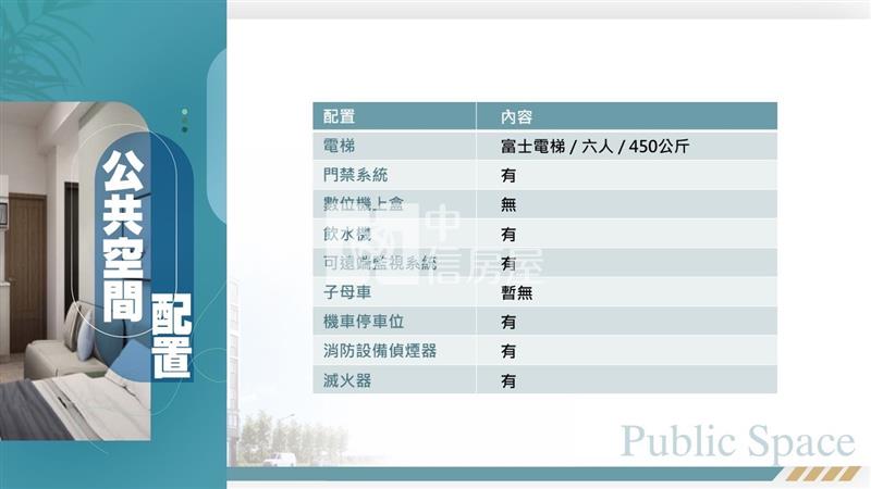 14期水湳經貿高投報店面電梯13套房屋室內格局與周邊環境